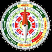 La bàn phong thủy theo tuổi cho iOS